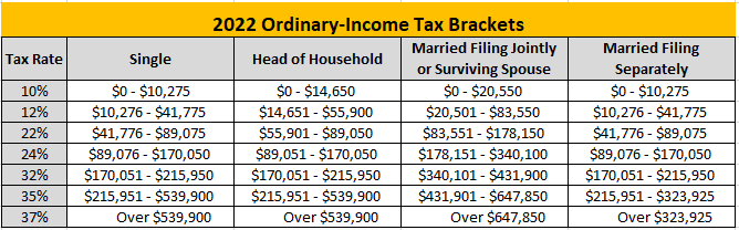 2022 Tax Bracket