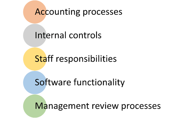 AccountingReview