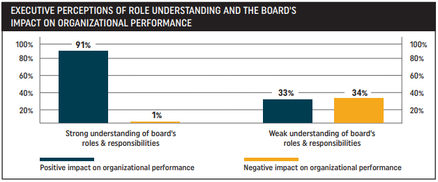 BoardTrainingBizTip