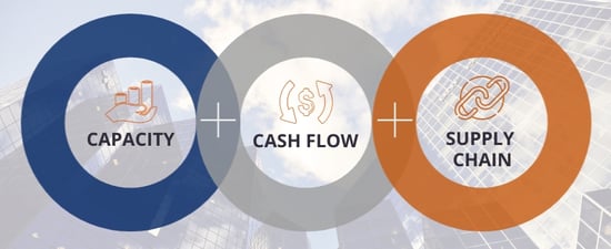 CashFlowCApacitychain (3)