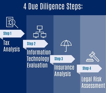 Due Diligence Steps-1