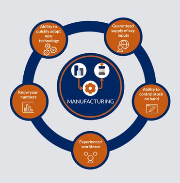 Focus Points for Manufacturers