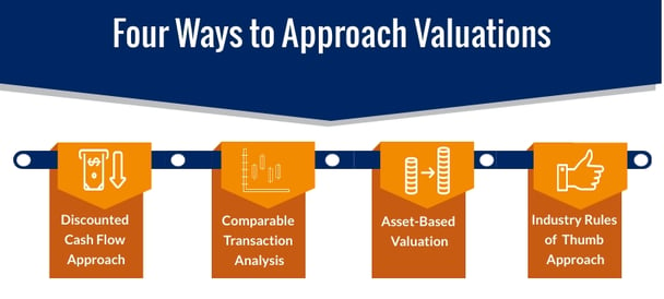 Four-Ways-to-Approach-Valuations