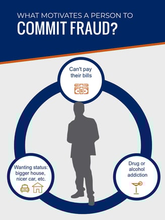 Understanding the Fraud Triangle: Key Factors & Insights