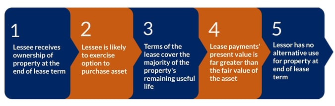 Operating-Leases (2)