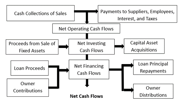 cashflowchart