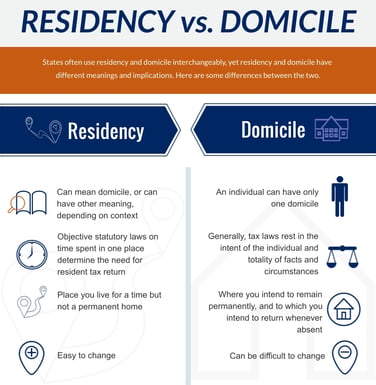 residency-vs-domicile1