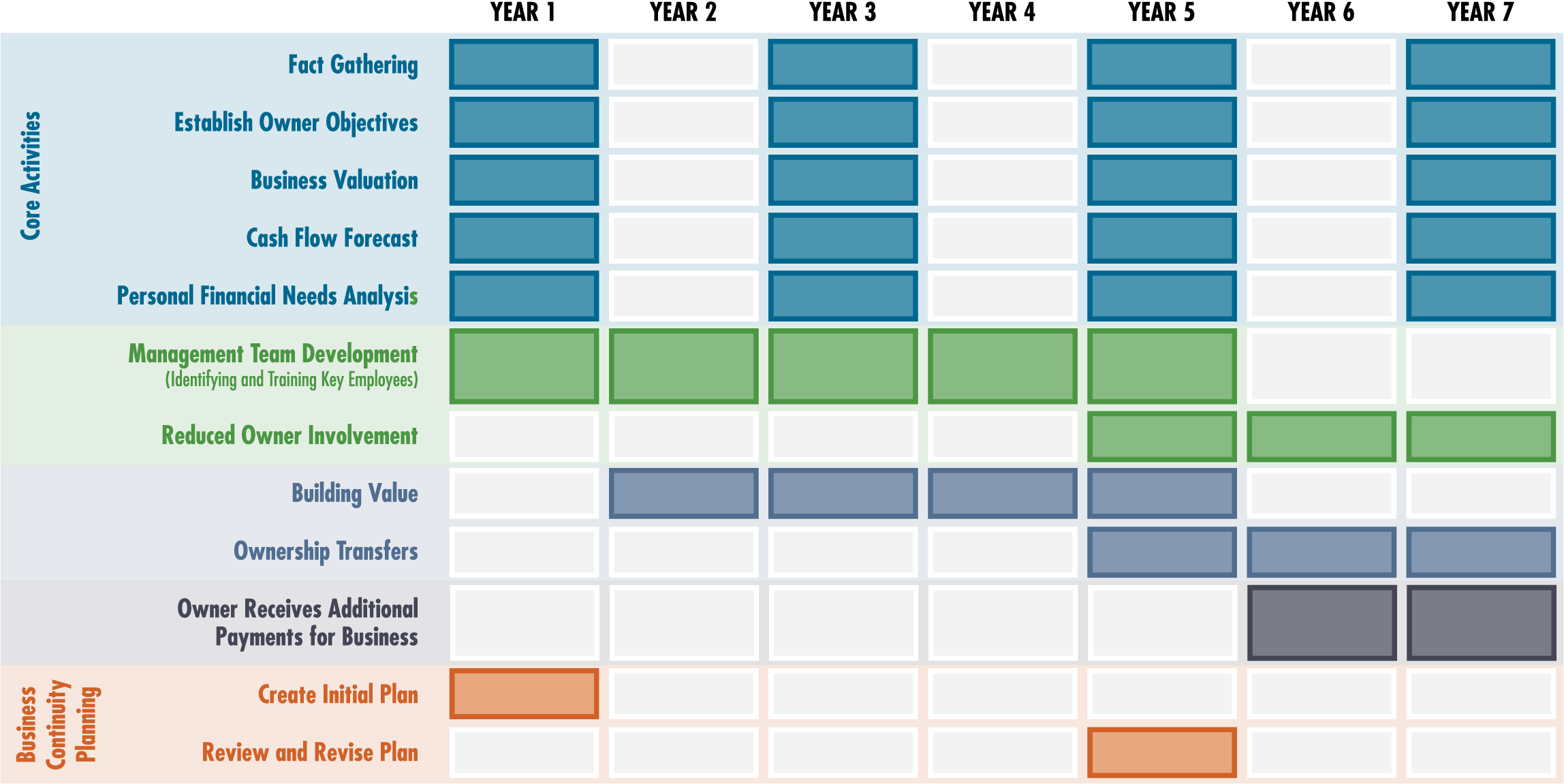 sva-certified-public-accountants-exit-planning-timeline-01